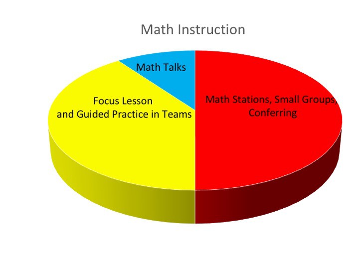 Making Math TIme Work!