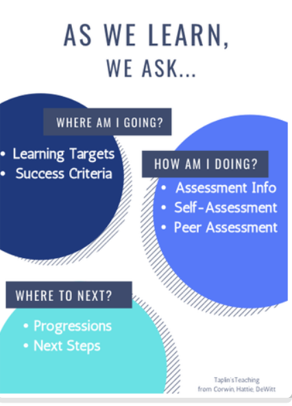 Assessment Capable Learners