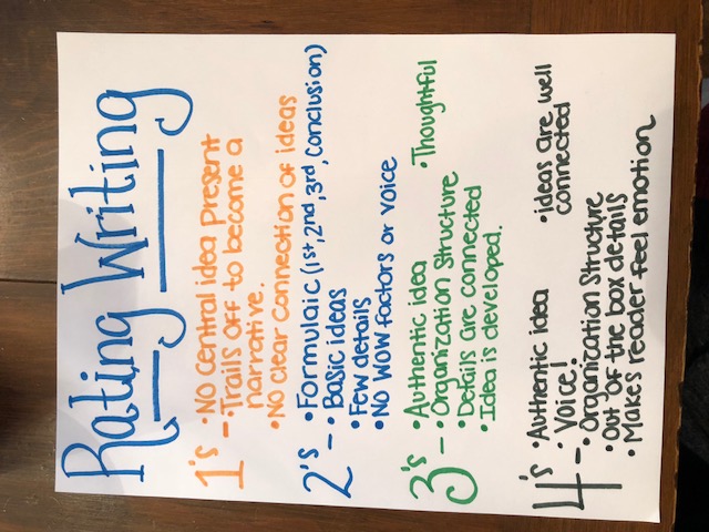 Expository Writing Scoring