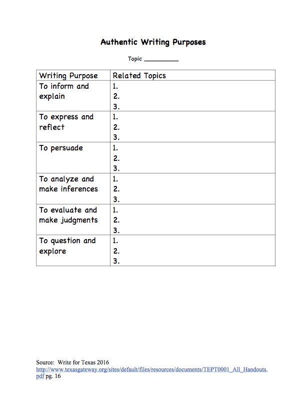 Authentic Writing Purposes