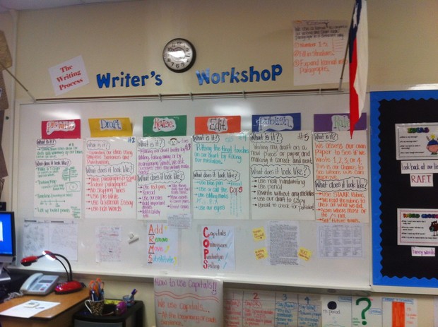 Anchor Charts 101