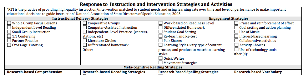 RTI Strategies Quick Chart1